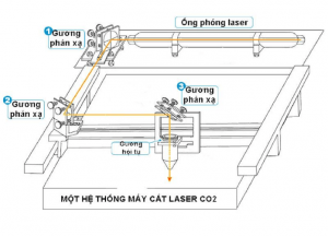 cấu tạo máy cắt laser mini